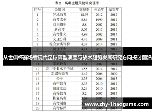 从世俱杯赛场看现代足球阵型演变与战术趋势发展研究方向探讨前沿 从世俱杯赛场看现代足球阵型演变与战术趋势发展研究方向探讨前沿