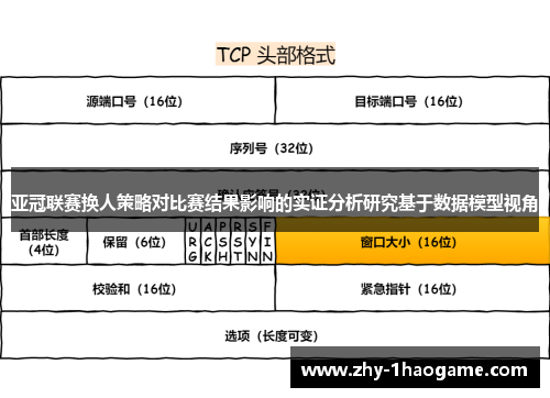 亚冠联赛换人策略对比赛结果影响的实证分析研究基于数据模型视角 亚冠联赛换人策略对比赛结果影响的实证分析研究基于数据模型视角
