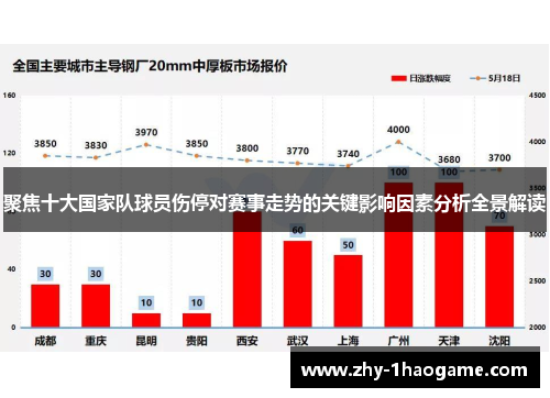 聚焦十大国家队球员伤停对赛事走势的关键影响因素分析全景解读 聚焦十大国家队球员伤停对赛事走势的关键影响因素分析全景解读