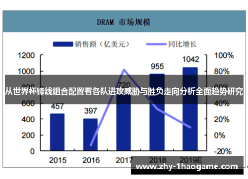 从世界杯锋线组合配置看各队进攻威胁与胜负走向分析全面趋势研究