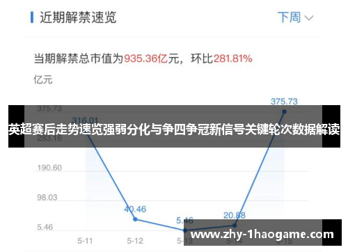 英超赛后走势速览强弱分化与争四争冠新信号关键轮次数据解读 英超赛后走势速览强弱分化与争四争冠新信号关键轮次数据解读
