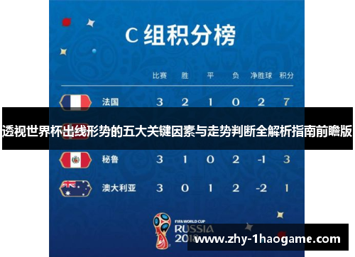 透视世界杯出线形势的五大关键因素与走势判断全解析指南前瞻版